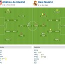 2011-12 프리메라리가 33R AT 마드리드 vs 레알 마드리드 이미지