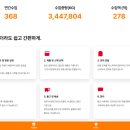 주식회사 미트프로세스 네이버블로그