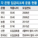 임금피크제 도입 관련 글 2 (2015. 6.17 제1차 노동시장 개혁 추진방안 발표 이후 - 8월초) 이미지