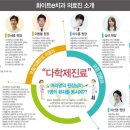더화이트치과 이미지