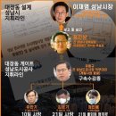 다분한의도 티스토리