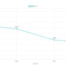 예일유치원2 네이버블로그