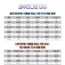 바디제로