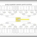 제3대 용인시족구연합회장 이.취임 초청족구대회 결과 이미지