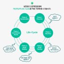 사이언스 이룸 이미지