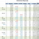 [해외영화] 보헤미안 랩소디 [드라마]