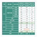 제이더블유바이오사이언스(주)부산지점 | 2026학년도 한양대학교 전형 계획 분석– 교과·학생부종합·논술 전형 중심으로 살펴본 추천형·서류형...