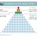 에스디글로벌