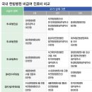 선재한방병원 한경비즈니스