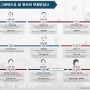 오늘의 역사(7월 31일) 이미지