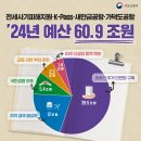 23년 대비 5.1조원 증가… 민생안정·경제성장· 5대 최우선 과제 집중 이미지