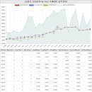 수원방다나와합동공인중개사사무소 | 경기도 수원영통구 원천동 삼성1아파트 시세 및 매매 실거래가 분석 (2022년 05월 기준 보고서)
