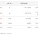 부자로또판매점 이미지