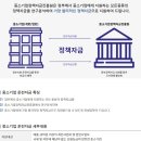 중소기업정책자금진흥원