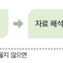 과학적 탐구 방법 연역적방법 이미지