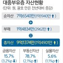 대중부동산 이미지