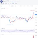 베스트산업