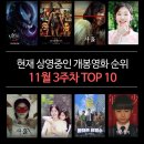 최신 극장 개봉영화 순위 TOP 10 (2024년 11월 3주차)