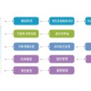 경산엔젤간호학원