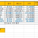 ITQ 엑셀 이미지