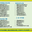 국민행복안전교육원 이미지