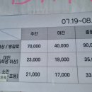송추초등학교 | 서울근교 양주시 취사가능 야외수영장 히든밸리송추 방문후기