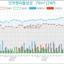 삼성보스톤내과의원 이미지