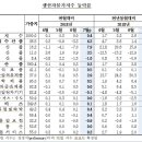 비상식탁 이미지