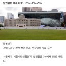 서울시, '서울사랑상품권' 할인율 7%-＞5%로 축소 이미지