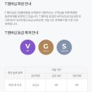 스피드메이트 원당점 | SK T 멤버십 24년 VIP Pick 혜택 총정리