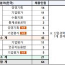 진흥 | 중진공 중소벤처기업진흥공단 면접 기출 질문, 후기, 경쟁률