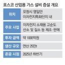 산업가스 매일경제
