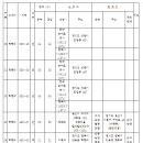 서부복지타운 이미지