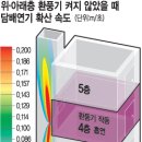 101동화장실 이미지