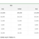 인천국제CC 네이버블로그