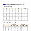 청년공인중개사사무소 이미지