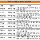 SPP로직스 이미지