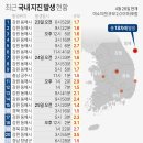 새동해바다 이미지