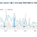 서초오피스빌딩 이미지