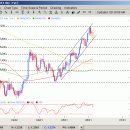 [FX daily] US Dollar Rallies in Response to Surprising US NFP Results 이미지