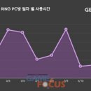 링피시방 이미지