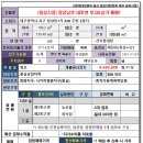 칠성부동산공인중개사사무소 이미지