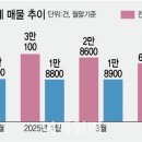 두꺼비부동산중개사무소 이미지