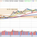 유한회사 한라무역 | [시장정리] 2025년 9월24일 오늘의 급등주는?