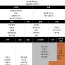 시기산업