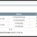 에스알컨설팅