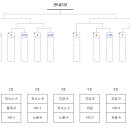 제12회 노원구연합회장기 족구대회 - 예선 대진표 이미지