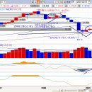 요즘에 아시아증시가 최강인 모양새는.. 이미지