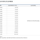 모현현대3 이미지