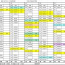 7월10일(금) 출근시간표♥ = 주말(토)부터 2부 생수지급 예정 = 이미지
